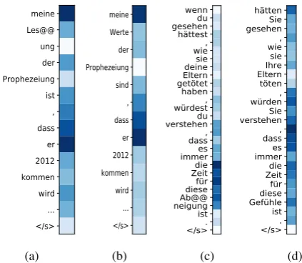 Figure 1bhas no problem attending to the disambiguatingsignal (when generating the determinerdependent on the noun