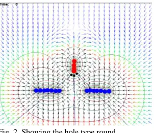 Fig. 2. Showing the hole type round 