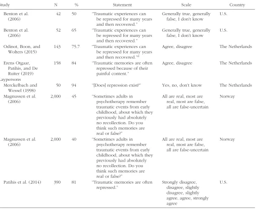 Table 1. (Continued)