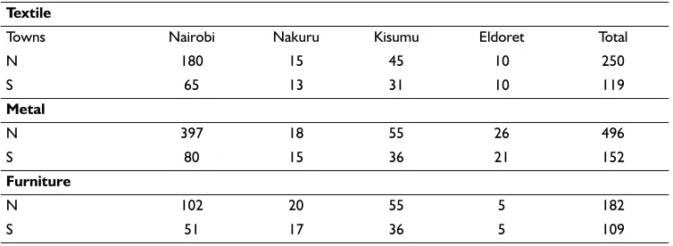 Table 1 Sample, s = 380 and population N=940.