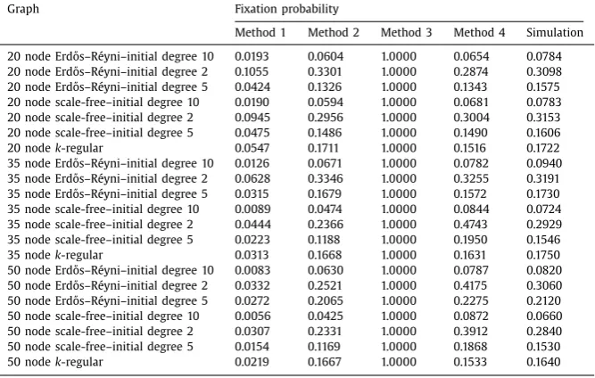 Table 1