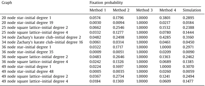 Table 2 