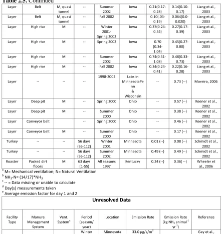 Table 2.5. Continued 