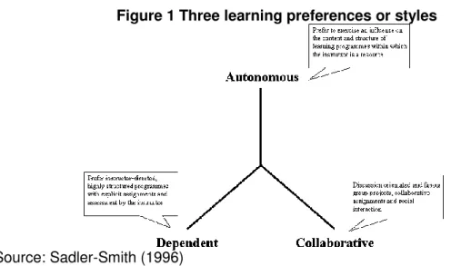 Figure 1 Three learning preferences or styles 