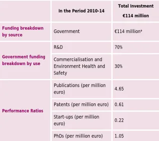 Table iii: Sources, Usage of Funds and Performance Ratios 
