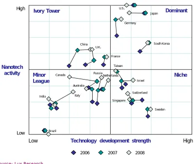 Figure 4: Nations Ranking Grid 