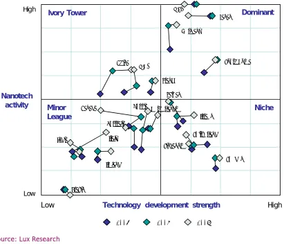 Figure 13: Ireland Shows Slow Movement in the Right Direction 