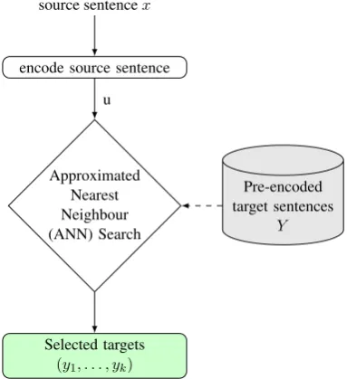 Figure 4: Target sentence retrieval pipeline.