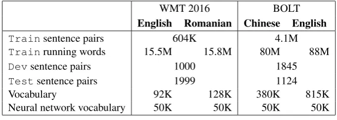 Table 1: Corpora statistics.