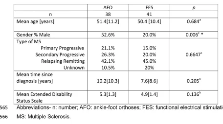 Table 1.  Demographic characteristics of participants.  