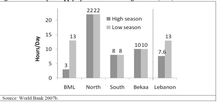 Figure 6 Connected Population by RWA 