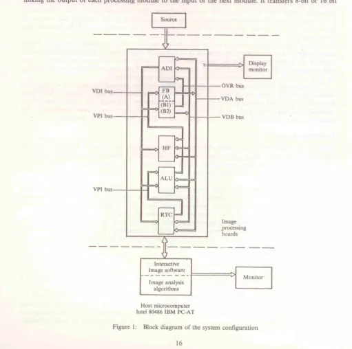 Figure I: Block diagram of the system configuration 