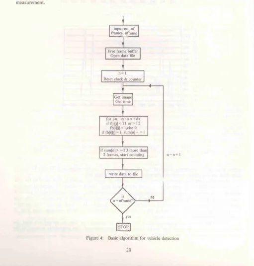 Figure 4: Basic algorithm for vehicle detection 