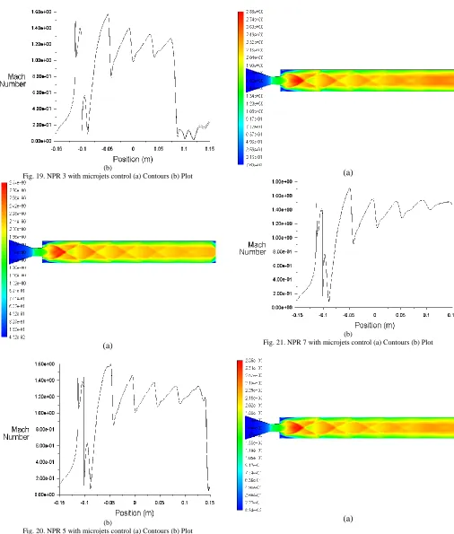 Fig. 20. NPR 5 with microjets control (a) Contours (b) Plot (b)  