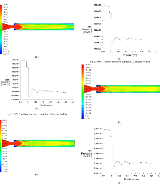 Fig. 7. NPR 9 without microjets control (a) Contours (b) Plot (b)  