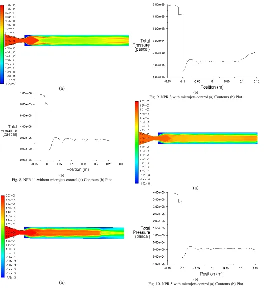 Fig. 10. NPR 5 with microjets control (a) Contours (b) Plot  