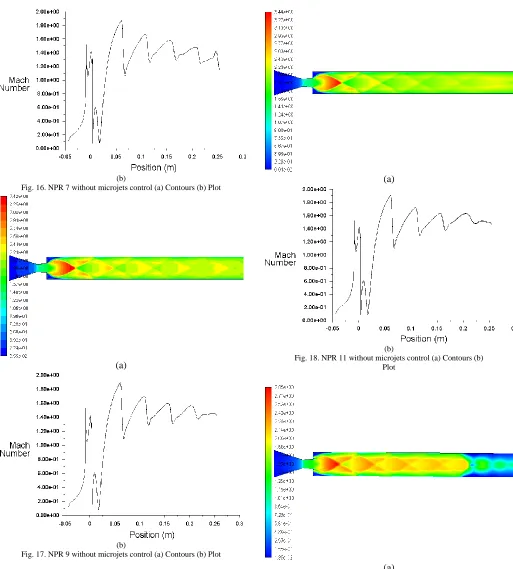 Fig. 17. NPR 9 without microjets control (a) Contours (b) Plot (b)  