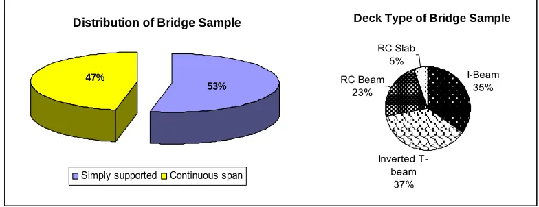 Figure 1: Use of NDT method  