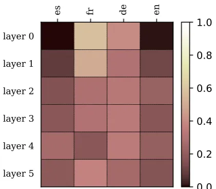 Table 1: Quantitative results of the MMT experiments on the 2016 test set. Column ‘adv