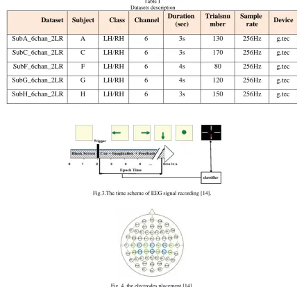 Table I   Datasets description 
