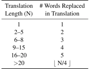 Table 4: Amount of data collected in the WMT18 manual evaluation campaign (assessments after removal of quality controlitems and “de-collapsing” multi-system outputs)