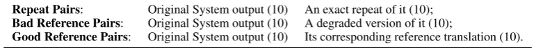 Table 5: Standard DA HIT structure quality control translation pairs hidden within 100-translation HITs, numbers of itemsare provided in parentheses.