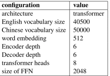 Table 2:The main model conﬁguration. FFN meansfeed forward network.
