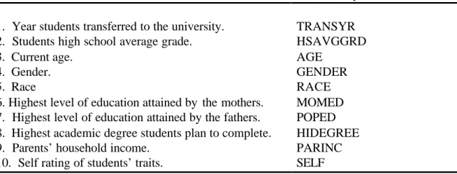 Table 2.  Description of the Demographic Variable s from the NC-TSQ 