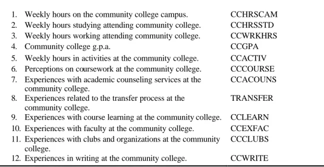 Table 3.  Description of the Community College Variables from the NC-TSQ 