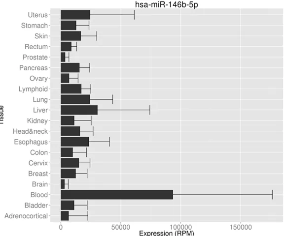 Figure 3A). More important-