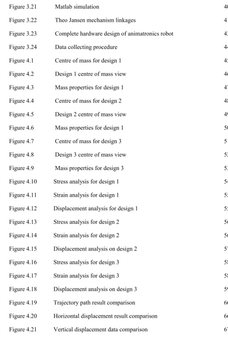 Figure 4.1              Centre of mass for design 1 