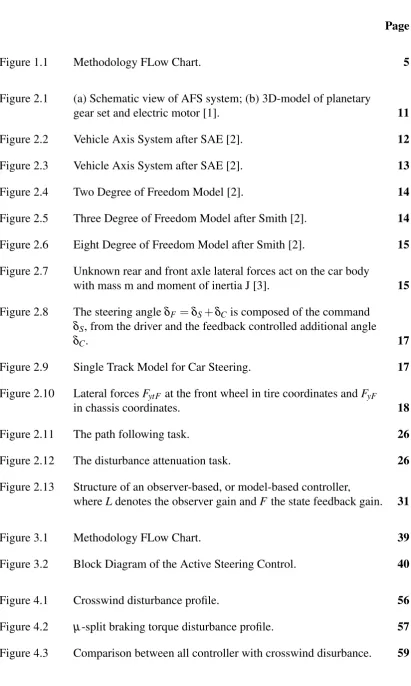 Figure 1.1Methodology FLow Chart.