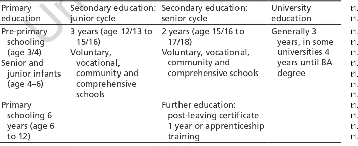Table 15.1 Overview of the Irish education system