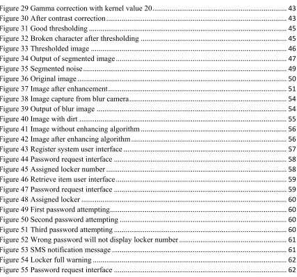 Figure 29 Gamma correction with kernel value 20 .....................................................................
