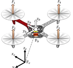 Fig. 1.  The configuration of a quadrotor with the earth-fixed frame,     and body-fixed frame,   