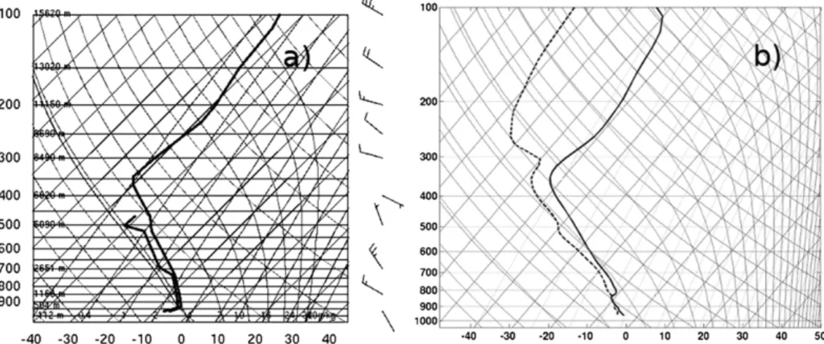 Figure 7 shows that the MAE of predicted SLWC computed based on the deterministic values clearly  de-creases with increasing horizontal resolution