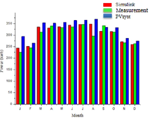 Fig.  14.  Loss diagram over the whole year 