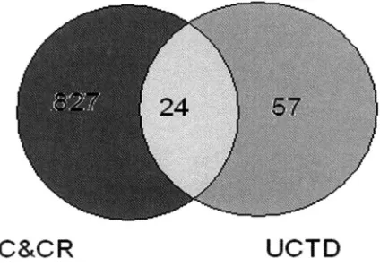 Figure 1 Total number of records retrieved for analysis distributed by database