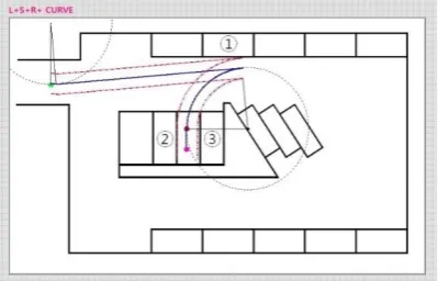 Figure 2.10 : Three different parking paths planned by Hybrid A* [23] 