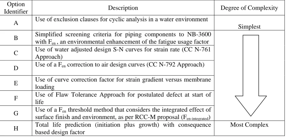 Table 1: Overview of WGEFEM Fatigue Action Plan. 