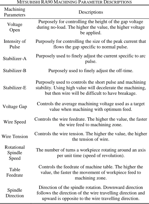 TABLE MITSUBISHI RA90 MACHINING I PARAMETER DESCRIPTIONS 