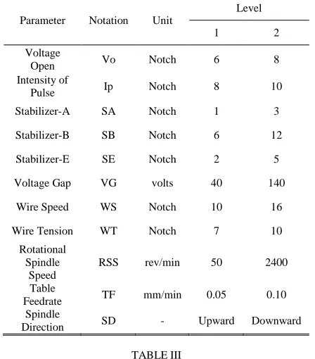 Fig. 2. Mitsubishi Ra90 theoretical pulse characteristics  
