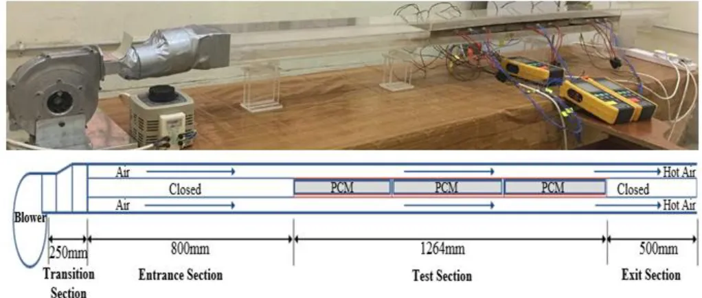 Fig. 2. Experimental setup 