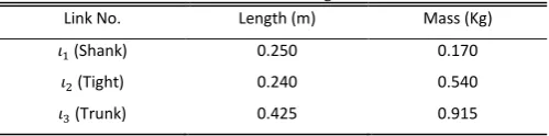TABLE I  Humanoid Robot Mass and Lengths measurement 