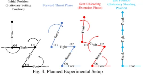 Fig. 4. Planned Experimental Setup   Figure 4 shows one of the experimental setups used in this 