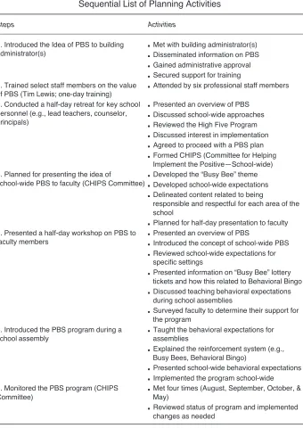 Table 1Sequential List of Planning Activities