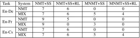 Table 1: Statistics of Flickr30K Dataset