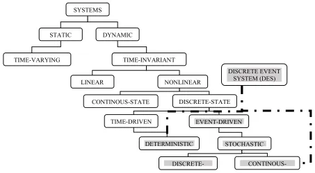Figure 1.2 Major Systems Classification (Cassanderas & Lafortune, 2010)