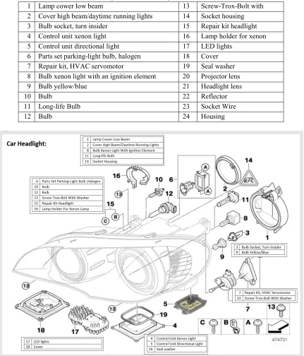 Table 4-1 List of Car Headlight Parts and Components  
