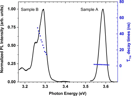 Fig. 319/24